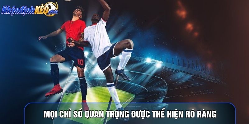 Mọi chỉ số quan trọng được thể hiện rõ ràng